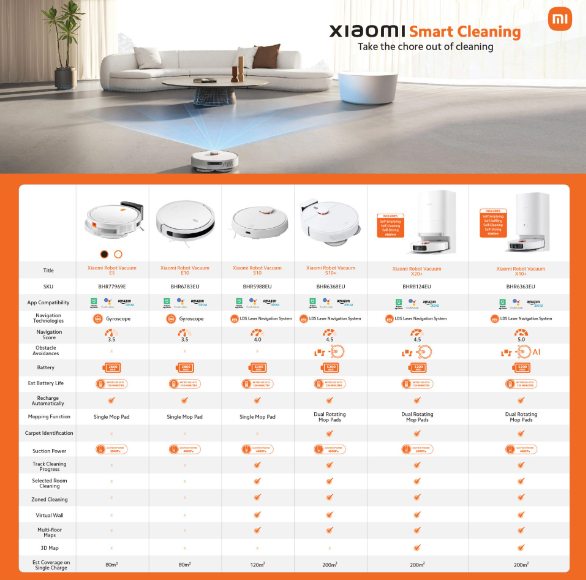 Xiaomi Robot Vacuum X20+