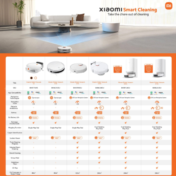 Xiaomi smart cleaning products with a chart comparing features on an orange border.