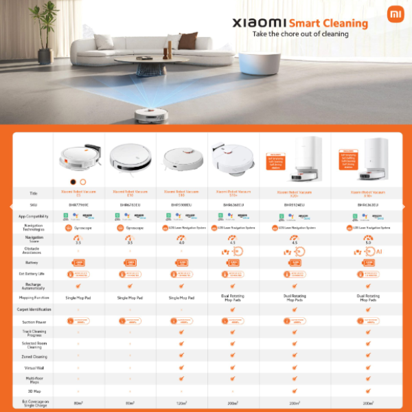 Xiaomi smart cleaning products with a modern living room background