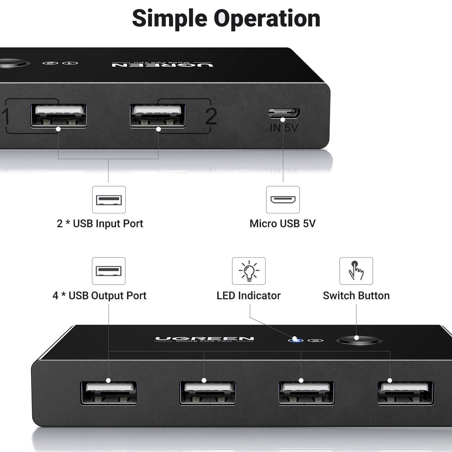 UGREEN USB 2.0 4-Port Switch Box, with 1.5m USB Cables